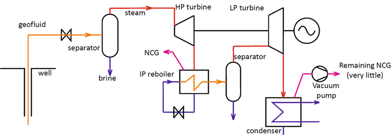 ip_reboil.jpg